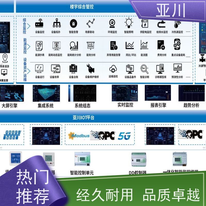 学校IBMS智能化集成系统3D可视化运维报表管理开放数据结构，实现信息共享