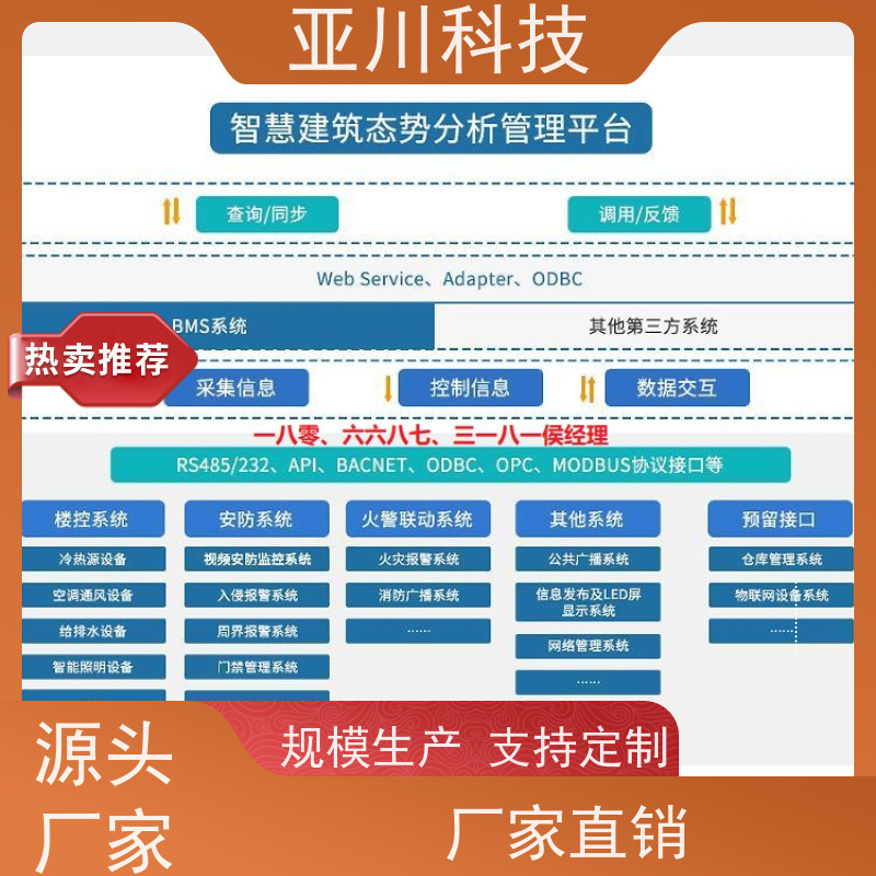 天津楼宇集成化系统ibms