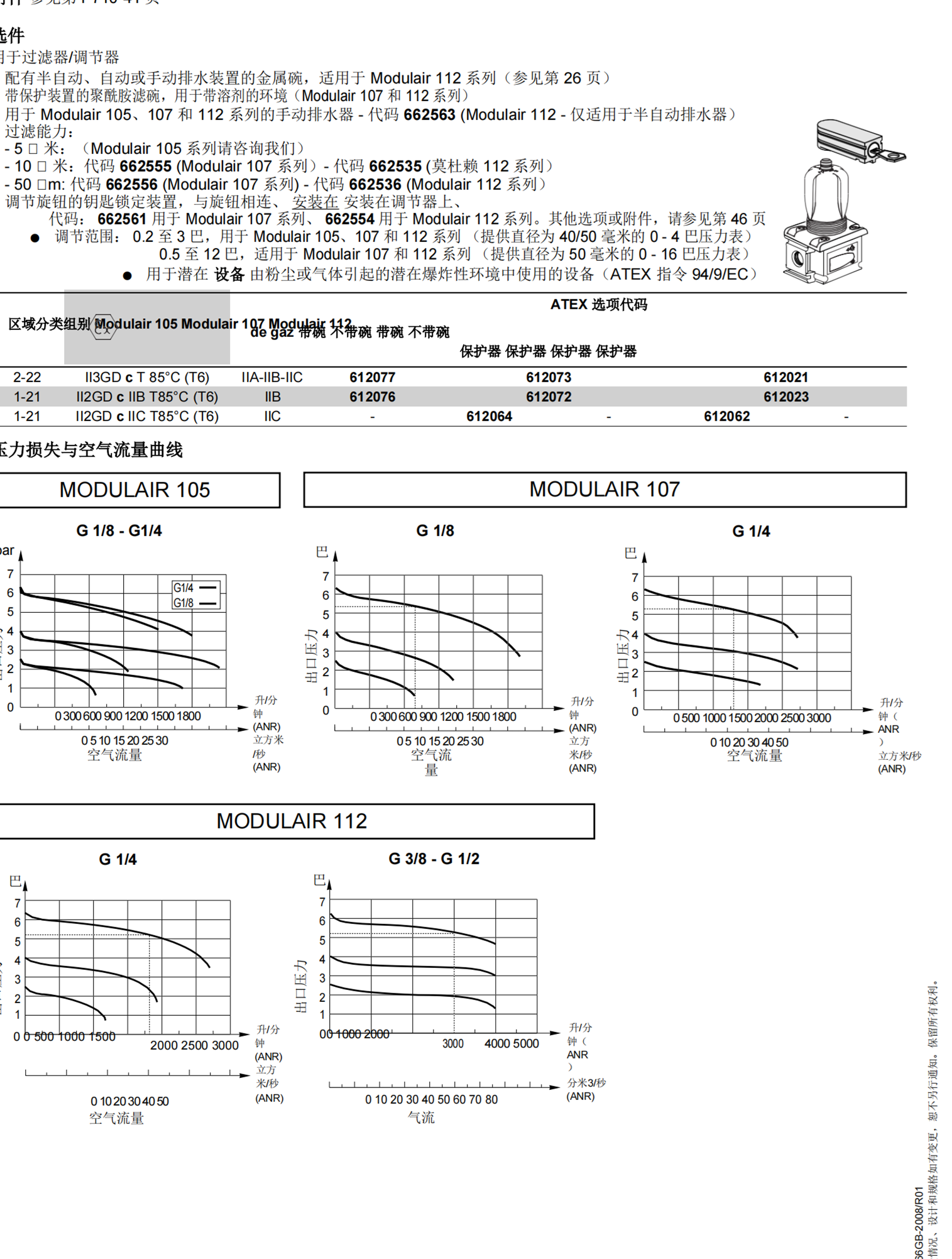 美国ASCO先导式电磁阀8321G001 220VAC