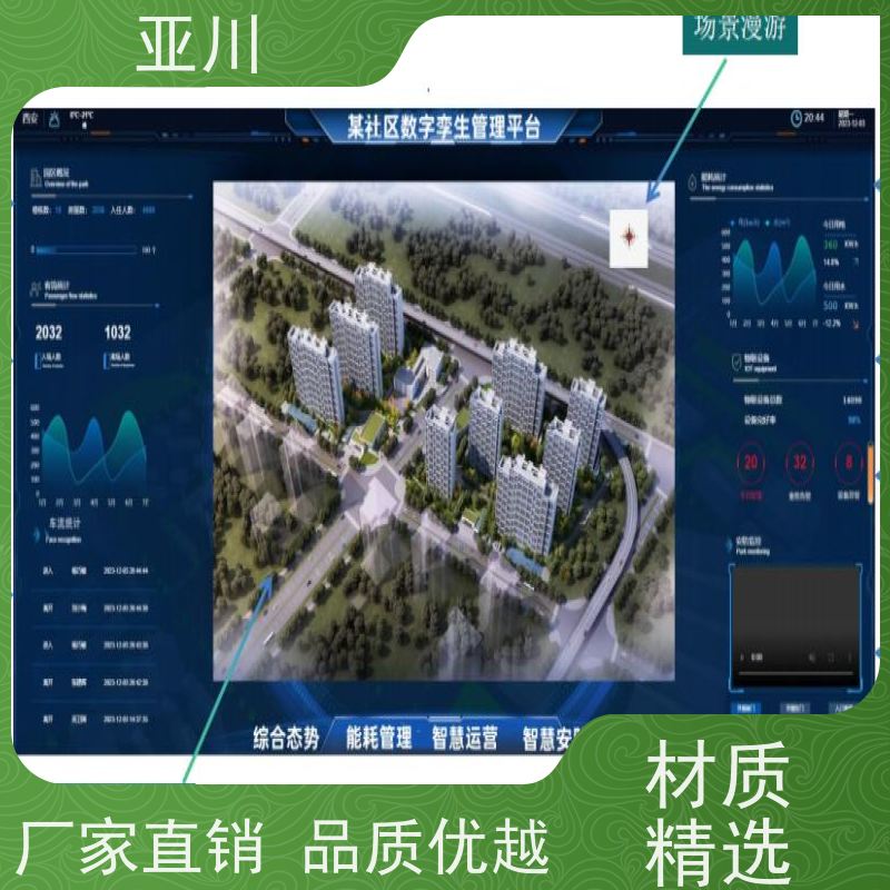 数据中心IBMS集成系统3D数字孪生管理平台多屏幕展示设备维护，能耗分析管理