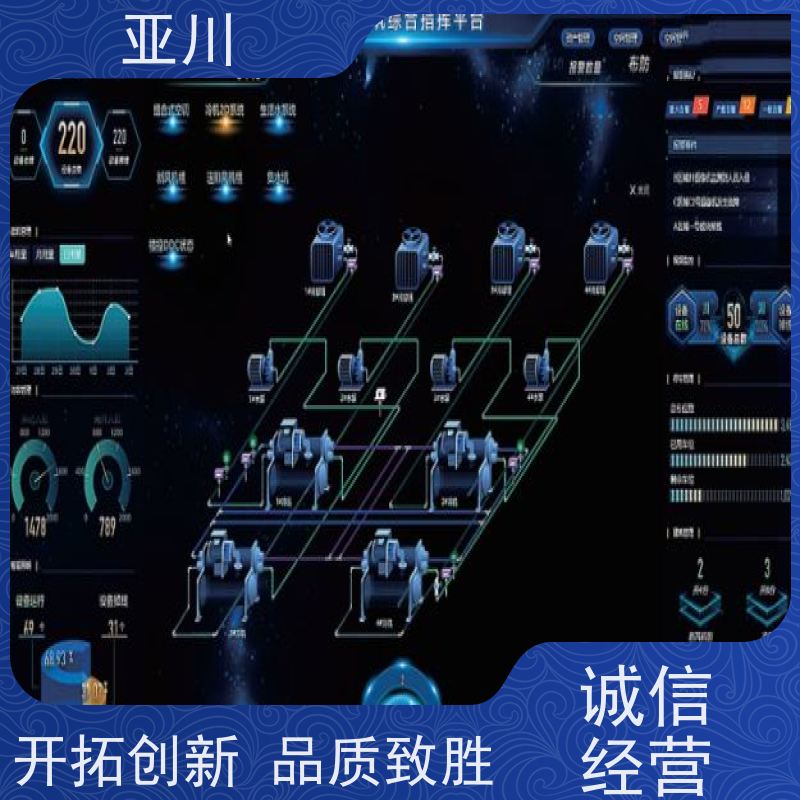 咸阳IBMS楼宇集成化系统联动预案开放数据结构，实现信息共享