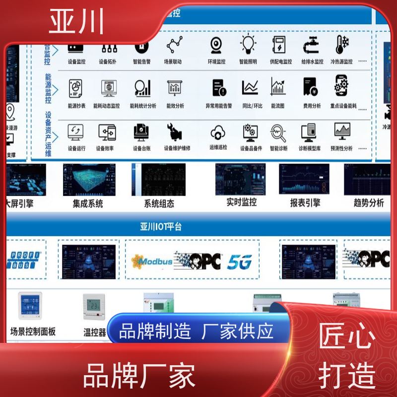 宝鸡国产BA系统与ibms集成平台联动预案设备维护，能耗分析管理