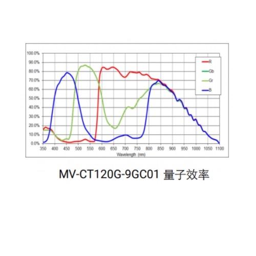 海康威视 海康威视