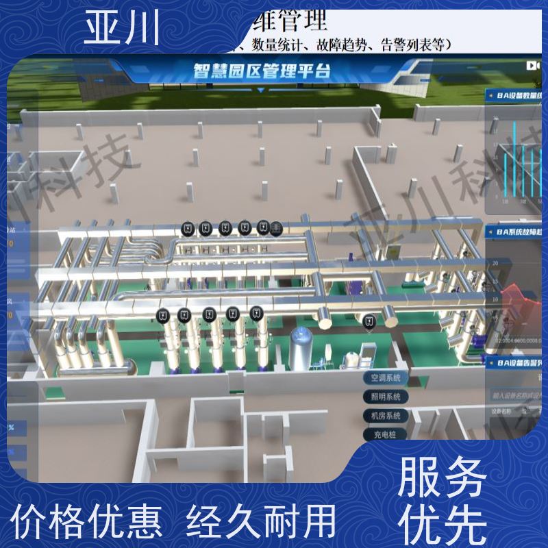 医院IBMS楼宇集成化系统图形化人机界面展示减少运营成本，提升商业价值