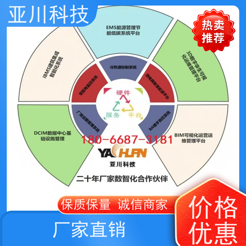 厂房AI赋能IBMS集成系统运维工单管理开放数据结构，实现信息共享