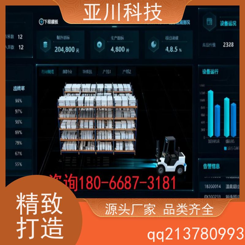ibms数字孪生与集成管理领导驾驶舱