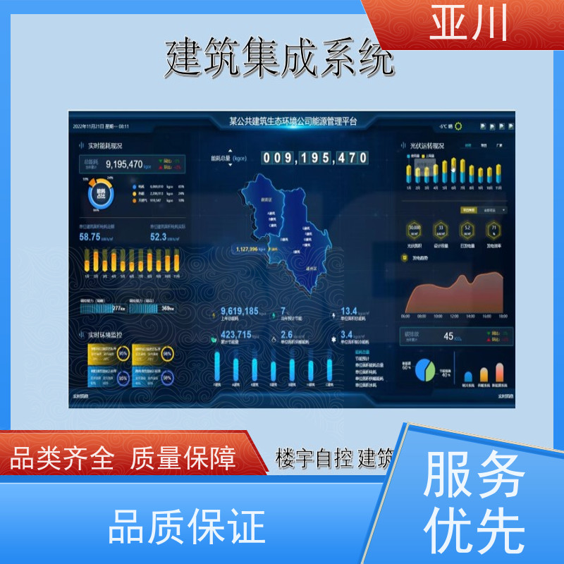 IBMS集成系统3D数字孪生管理平台多屏幕展示设备维护，能耗分析管理