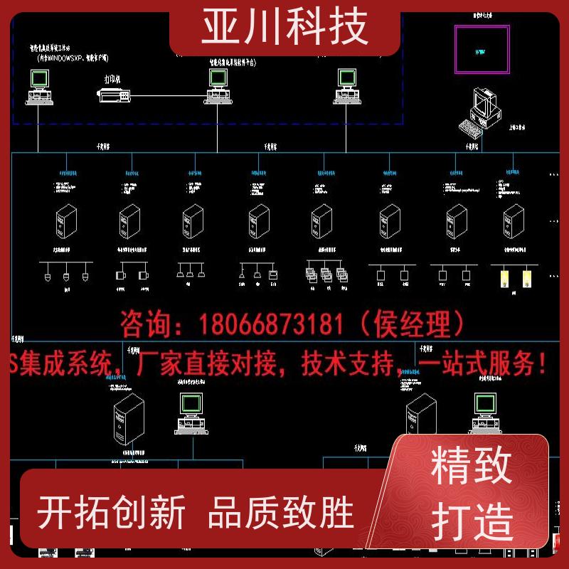 产业园楼宇集成化系统ibms设备管理