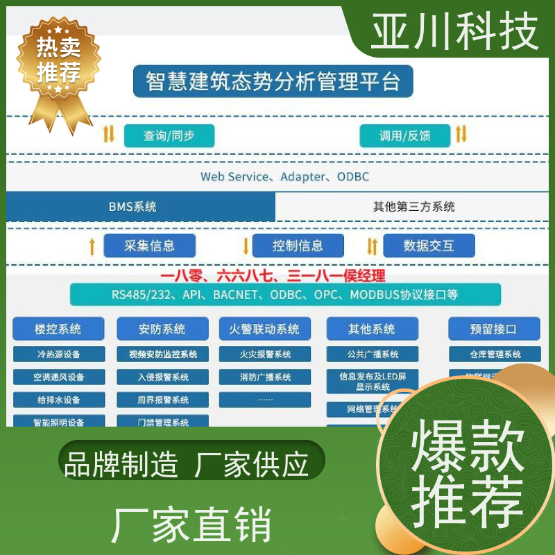 河北AI赋能IBMS集成系统设备管理开放数据结构，实现信息共享