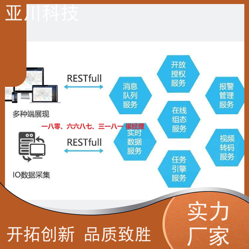湖北IBMS智能化集成系统3D可视化时间调度管理提高工作效率，节约运行成本