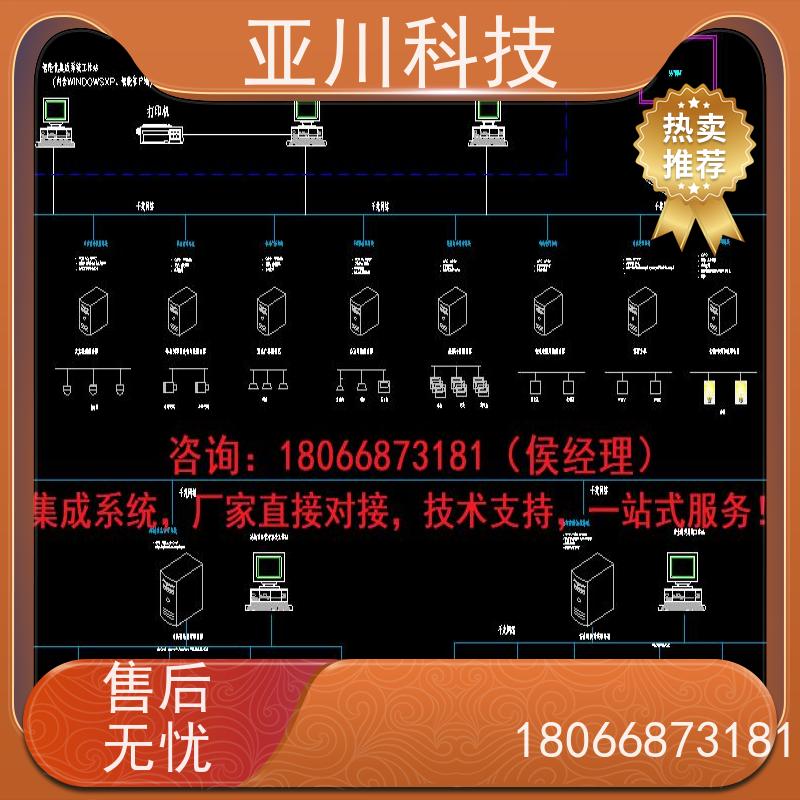 山东ibms数字孪生与集成管理图形化人机界面展示