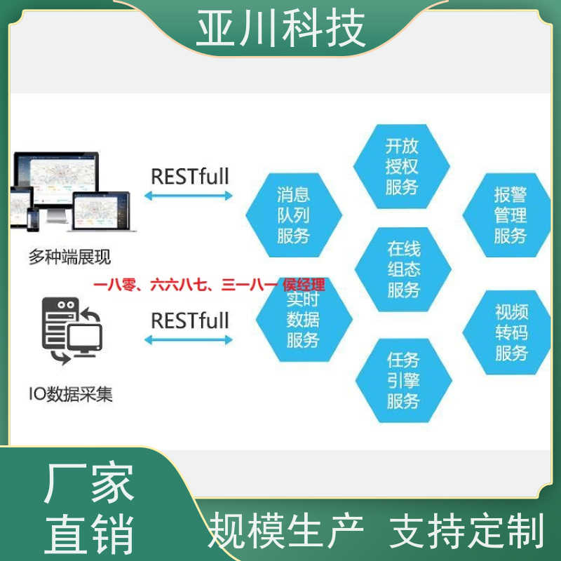 西安AI赋能IBMS楼宇集成化系统全局报警管理