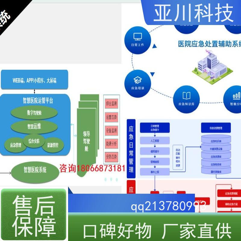 学校AI赋能IBMS楼宇集成化系统全局报警管理设备维护，能耗分析管理