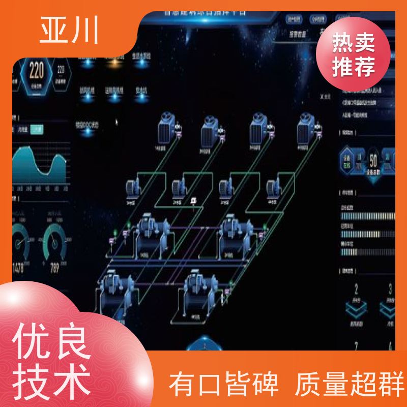 长春国产BA系统与ibms集成平台报表管理
