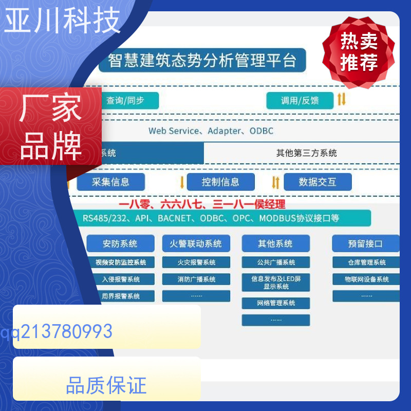 厂房ibms数字孪生与集成管理领导驾驶舱提高工作效率，节约运行成本