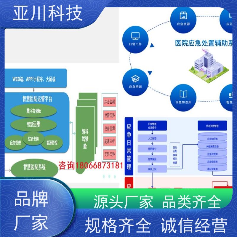 湖北IBMS集成管理系统多屏幕展示