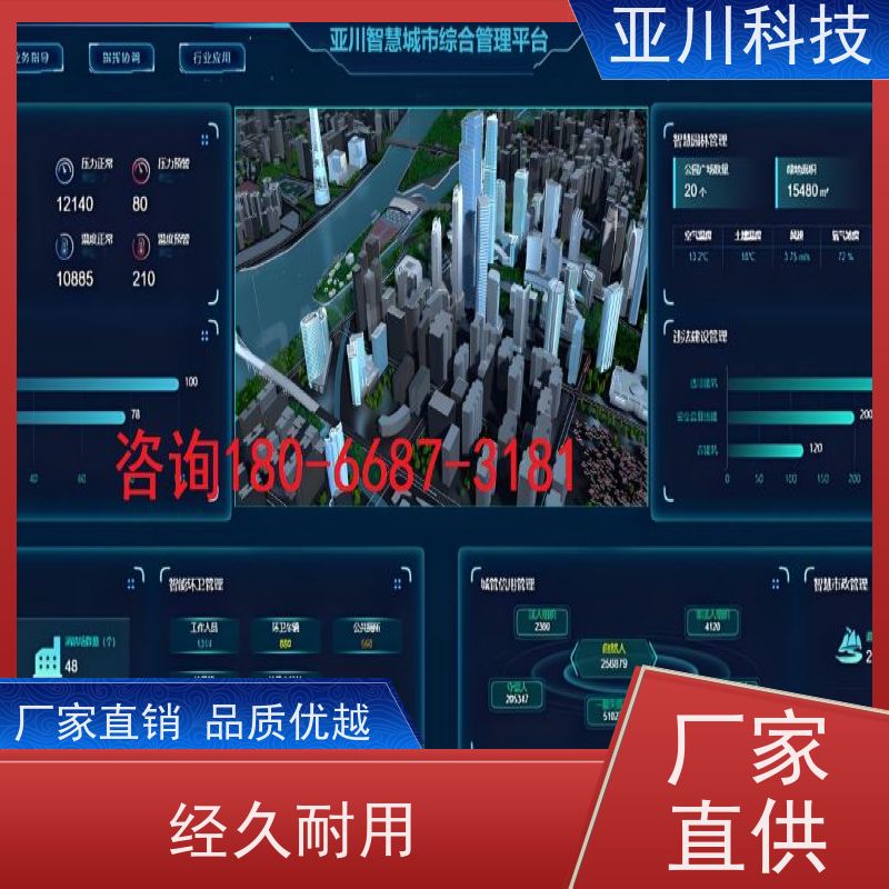 保定ibms集成系统数字孪生安全管理