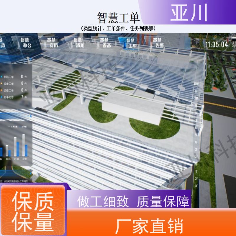 商洛IBMS楼宇集成化系统
