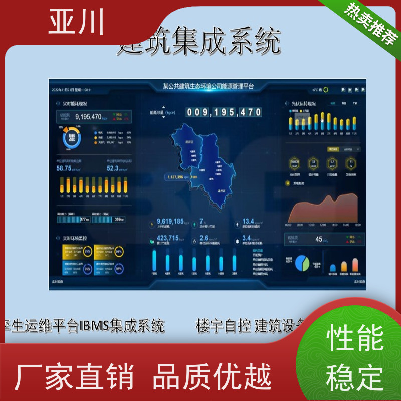 学校国产BA系统与ibms集成平台报表管理开放数据结构，实现信息共享