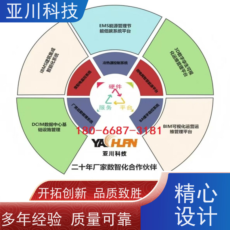 产业园ibms智能化集成系统与三维建模运维知识库管理开放数据结构，实现信息共享