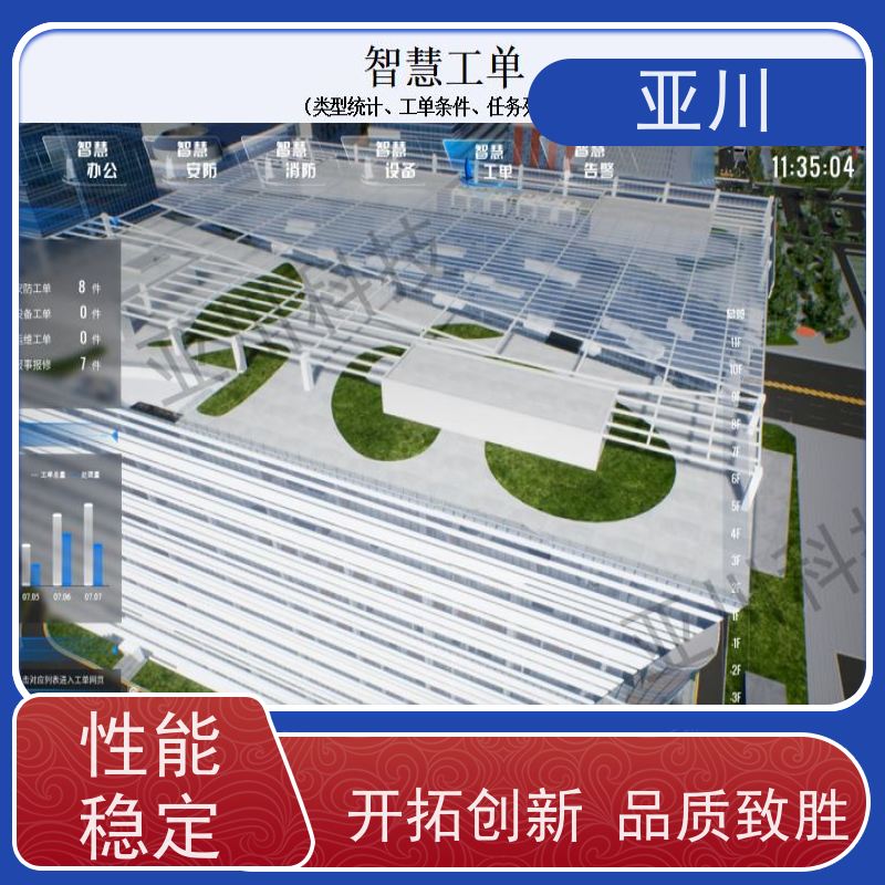 产业园碳综合管理平台IBMS建筑集成智能化系统联动预案设备维护，能耗分析管理
