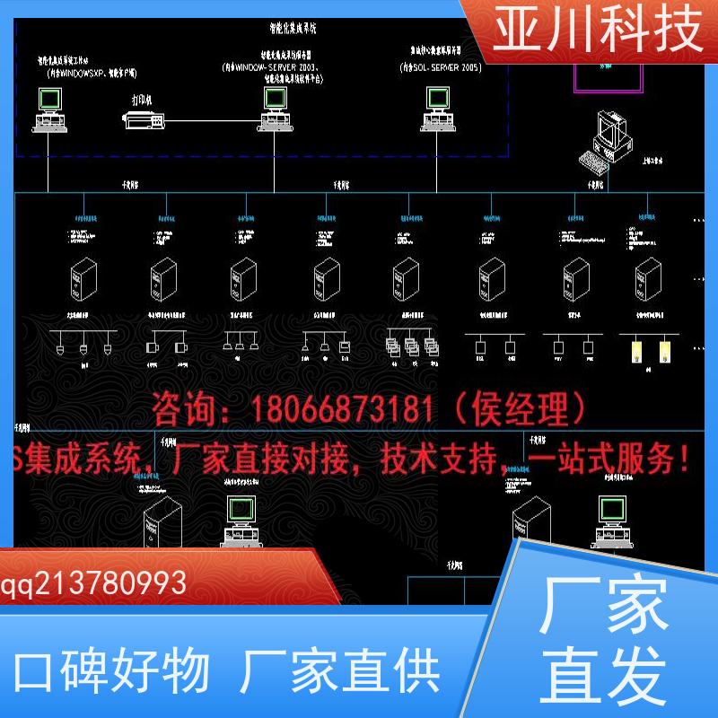宝鸡IBMS智能化集成系统3D可视化多屏幕展示设备维护,能耗分析管理