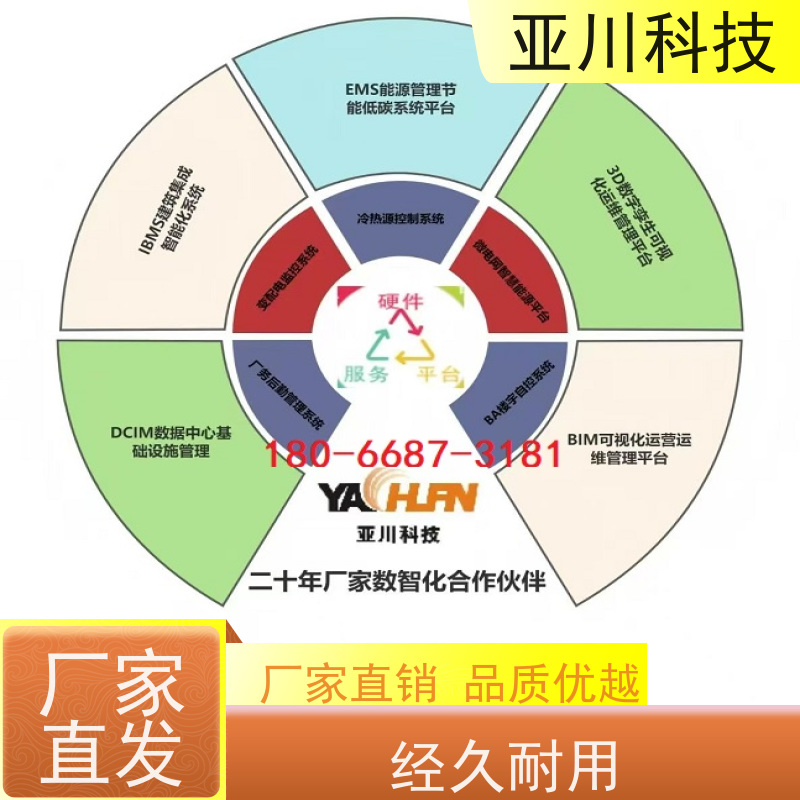 山东楼宇集成化系统ibms全局报警管理