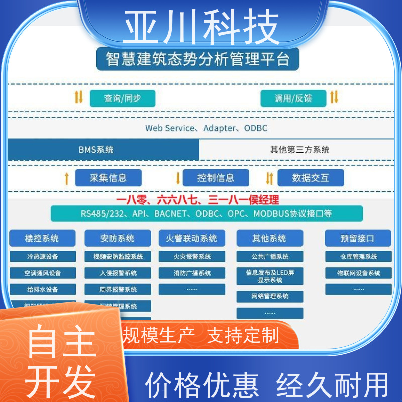 榆林AI赋能IBMS系统集成全局报警管理