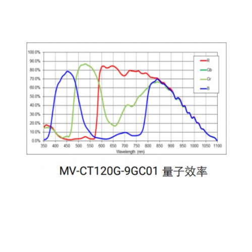 海康威视 海康威视