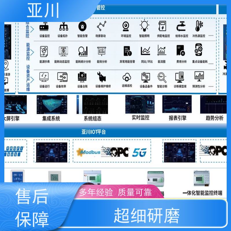 汉中DDC楼宇自控系统及ibms集成多样化菜单导航开放数据结构，实现信息共享