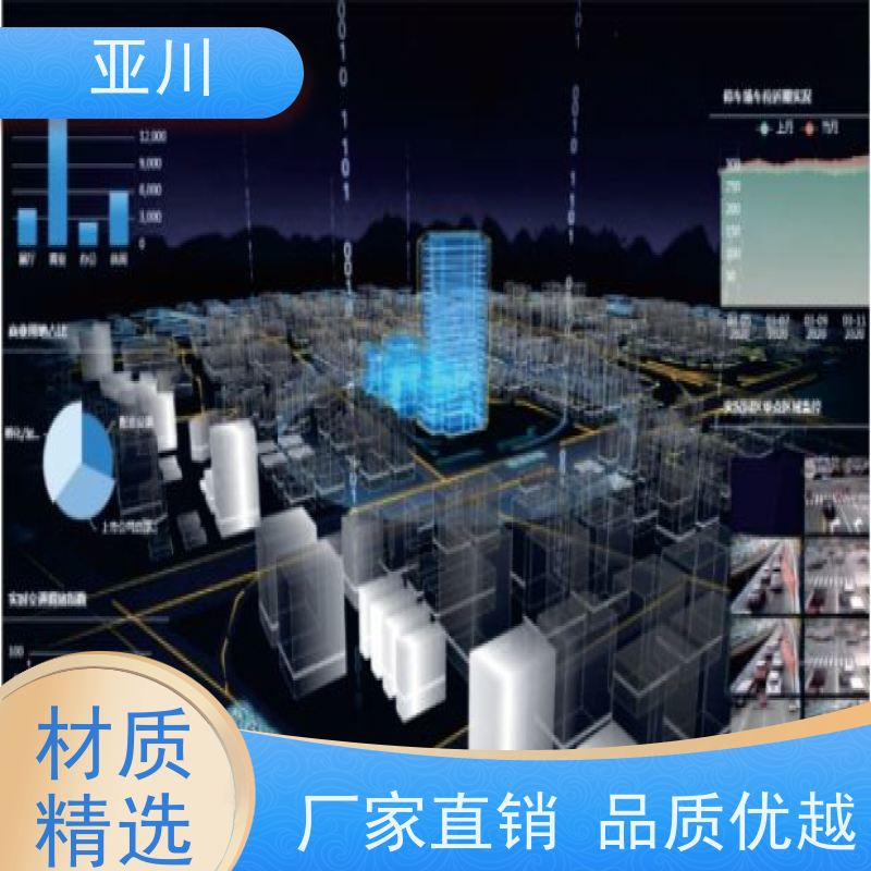 新疆IBMS集成系统3D数字孪生管理平台多屏幕展示设备维护，能耗分析管理