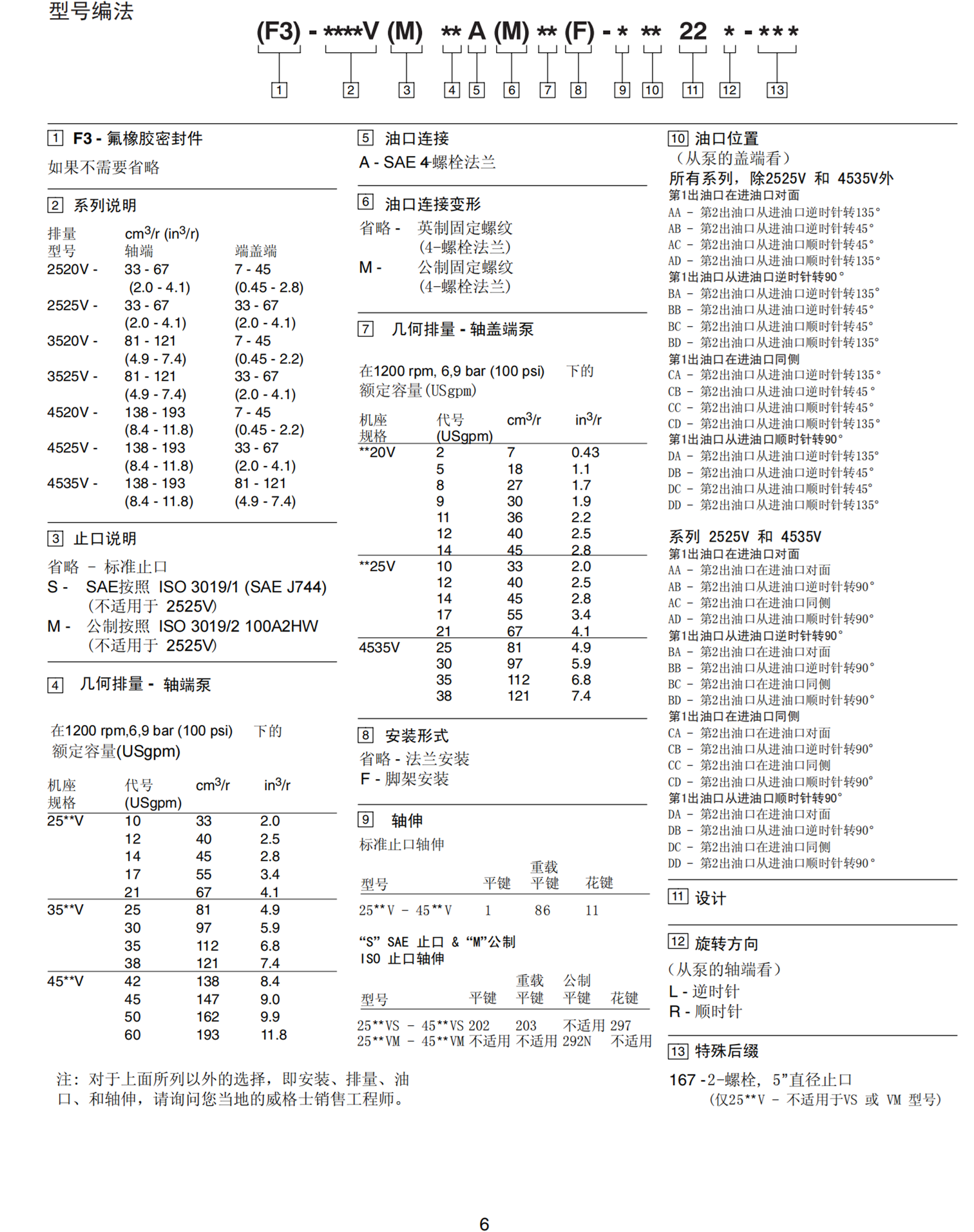 VICKERS线圈H-507848