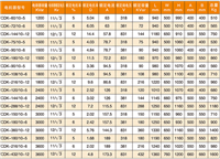 电容器BSMJ0415153277UF价格另配储能充电锂电池