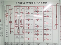 电子执行器361RSC50*U220V500N.M4-20MA询价2885