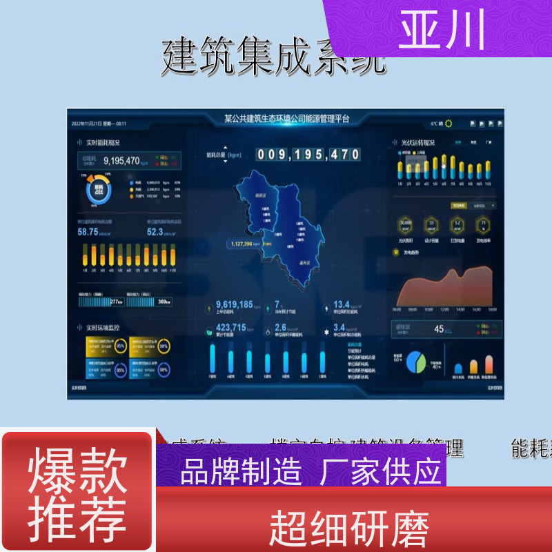 综合体IBMS智能化集成系统3D可视化运维多屏幕展示