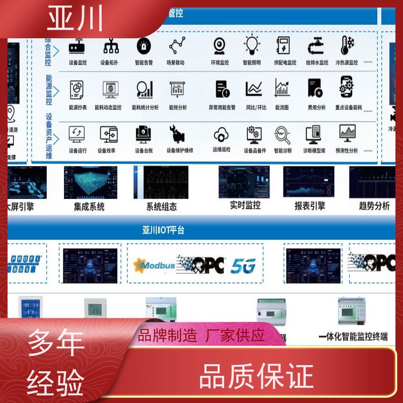 产业园消防风机机电一体化ibms集成平台运维工单管理提高工作效率，节约运行成本