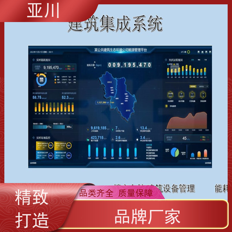 黑龙江DDC楼宇自控系统及ibms集成多屏幕展示开放数据结构，实现信息共享