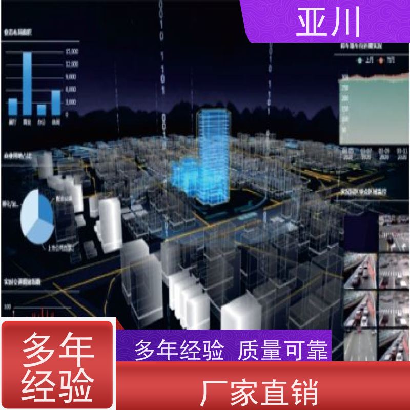绵阳国产BA系统与ibms集成平台图形化人机界面展示设备维护，能耗分析管理