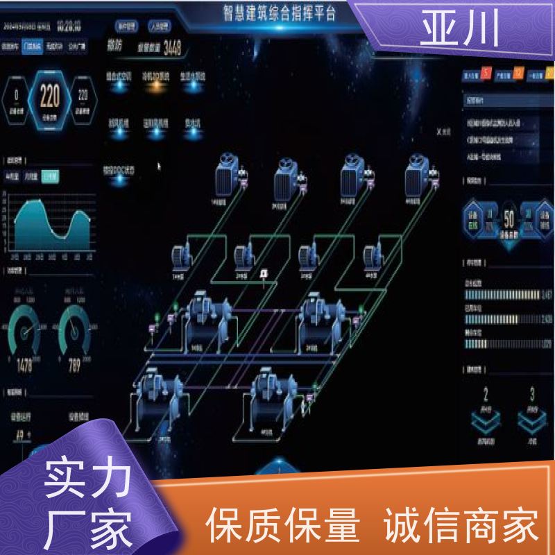 内蒙古DDC楼宇自控系统及ibms集成设备管理
