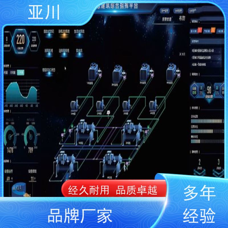 体育中心消防风机机电一体化ibms集成平台多样化菜单导航设备维护，能耗分析管理