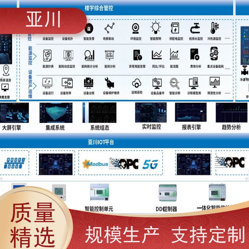 汉中IBMS楼宇集成化系统可视化管理减少运营成本,提升商业价值