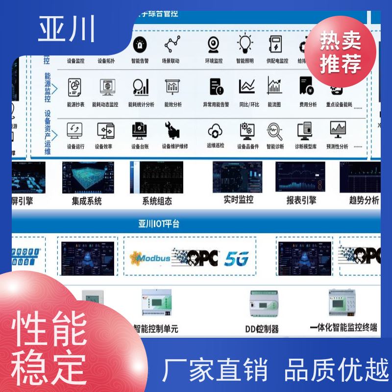成都国产BA系统与ibms集成平台领导驾驶舱提高工作效率,节约运行成本