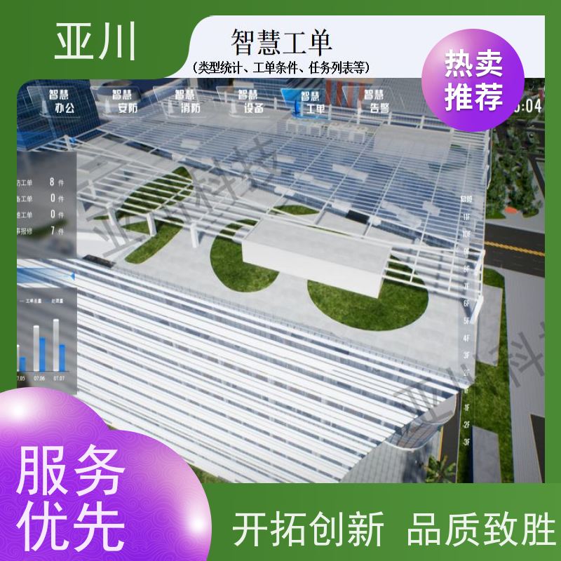 西安国产BA系统与ibms集成平台领导驾驶舱减少运营成本，提升商业价值