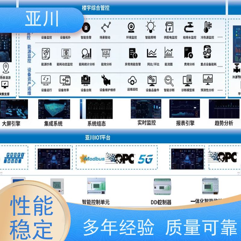 综合体IBMS楼宇集成化系统维护管理提高工作效率，节约运行成本