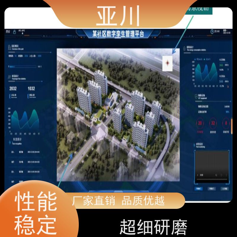 绵阳碳综合管理平台IBMS建筑集成智能化系统图形化人机界面展示减少运营成本，提升商业价值