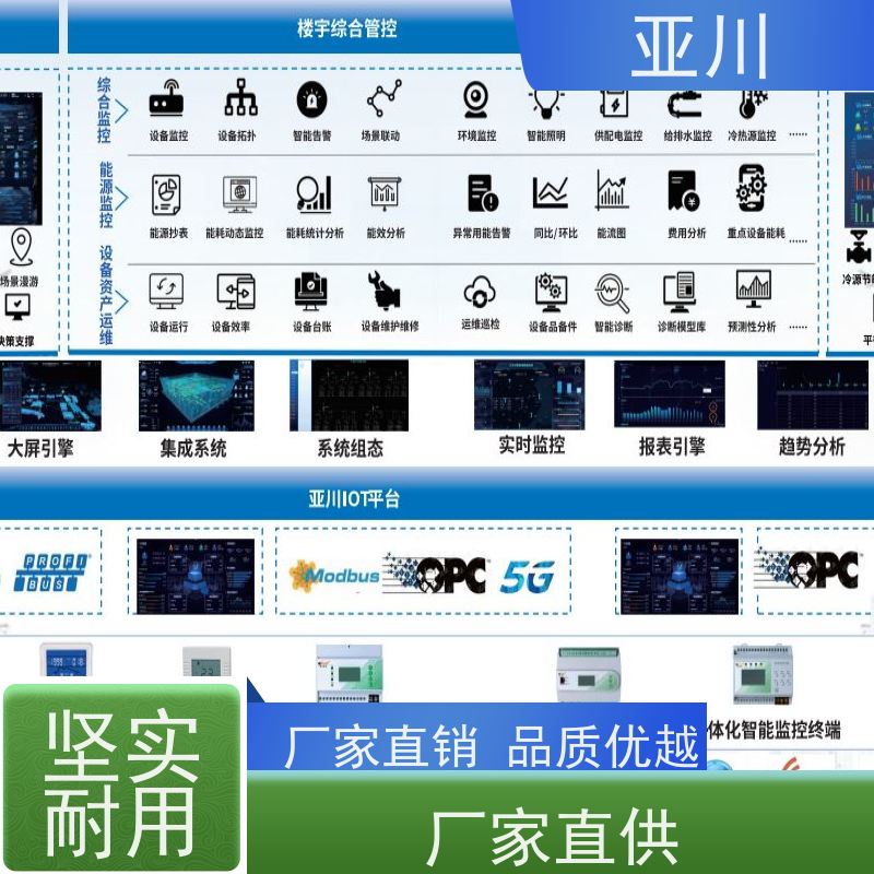 青岛国产BA系统与ibms集成平台图形化人机界面展示开放数据结构，实现信息共享