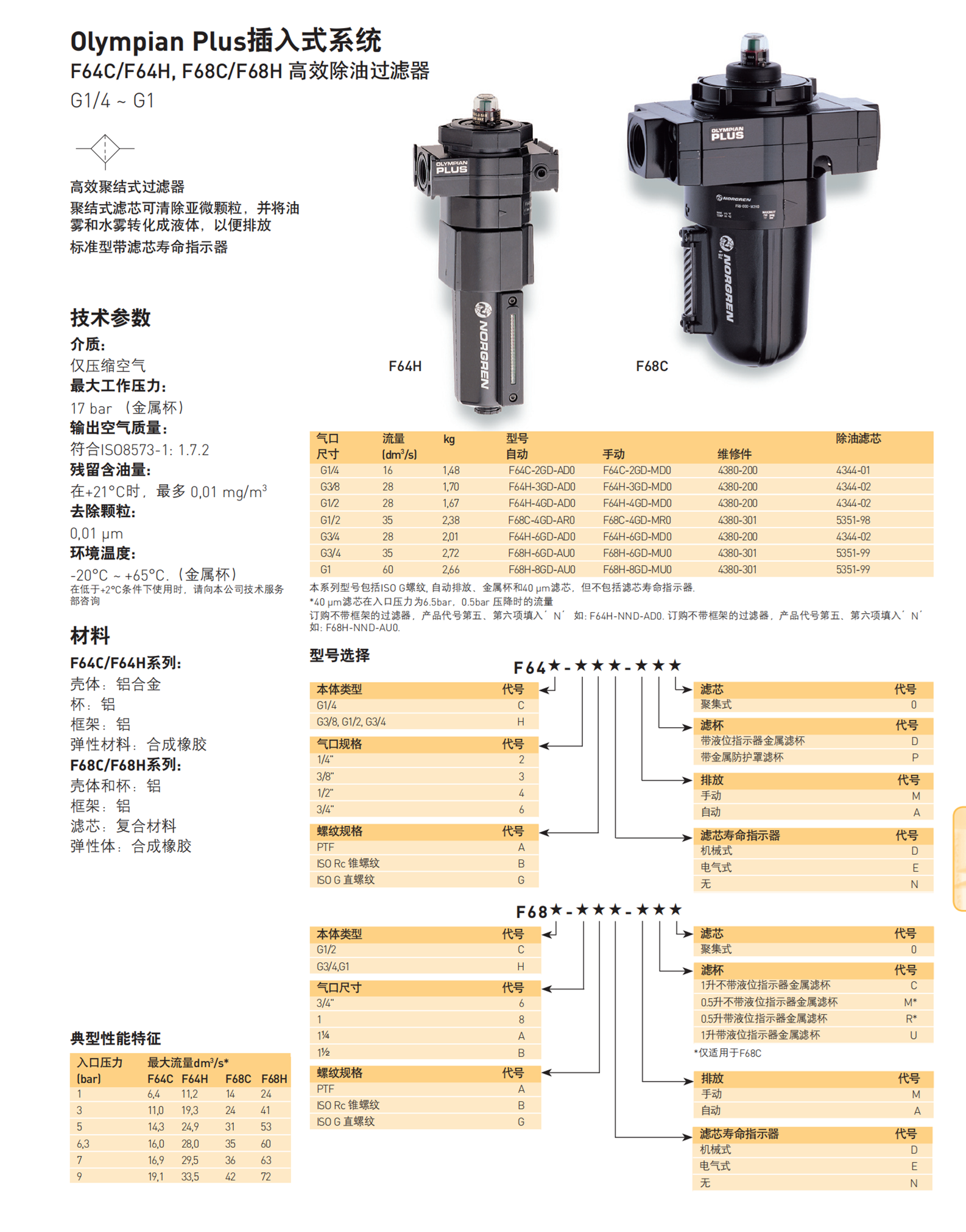 NORGREN诺冠过滤减压阀B74G-3GK-AD3-RMN