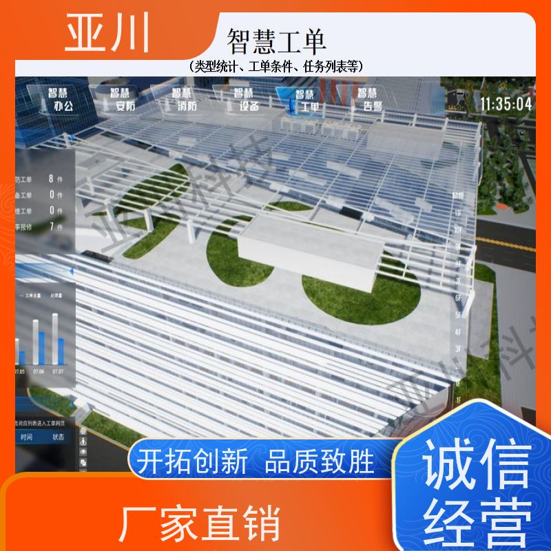 渭南IBMS集成系统3D数字孪生管理平台多样化菜单导航开放数据结构，实现信息共享