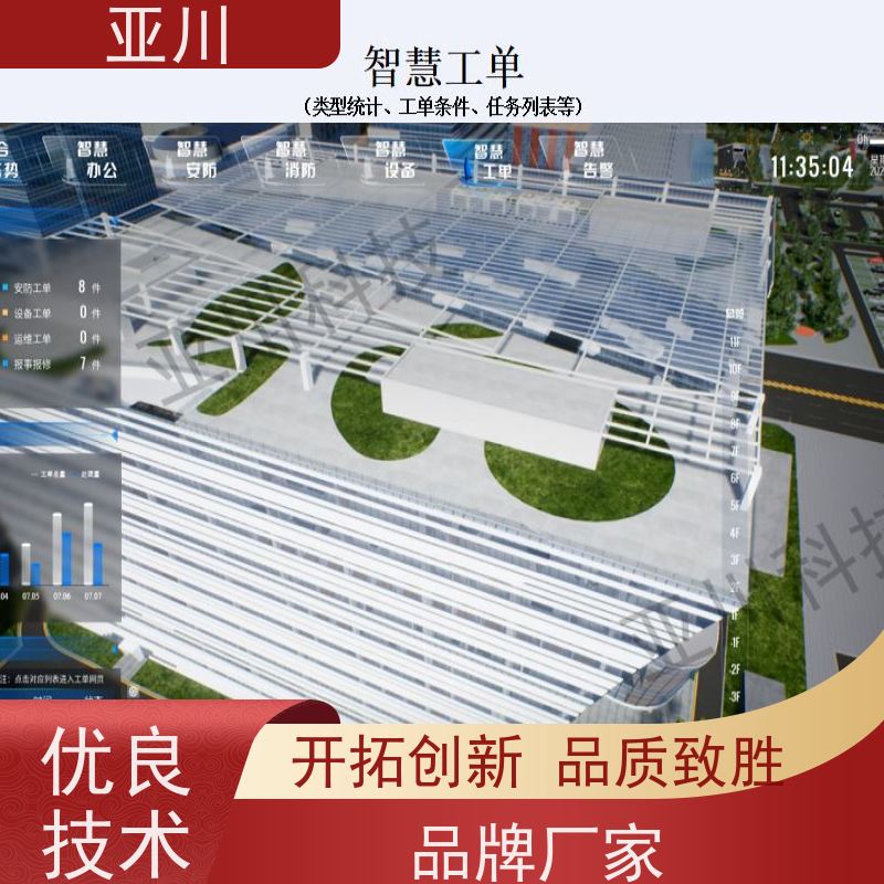 厂房DDC楼宇自控系统及ibms集成安全管理开放数据结构,实现信息共享