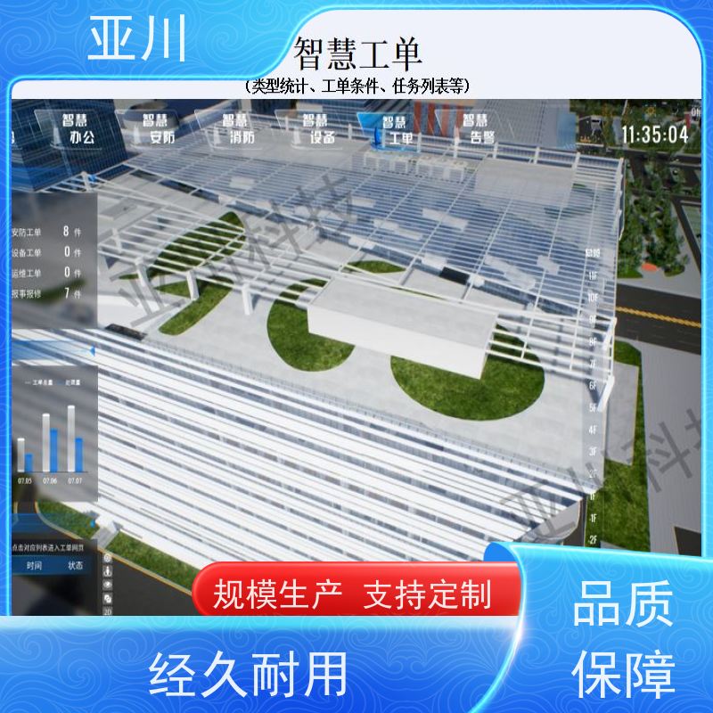 数据中心国产BA系统与ibms集成平台多样化菜单导航减少运营成本,提升商业价值
